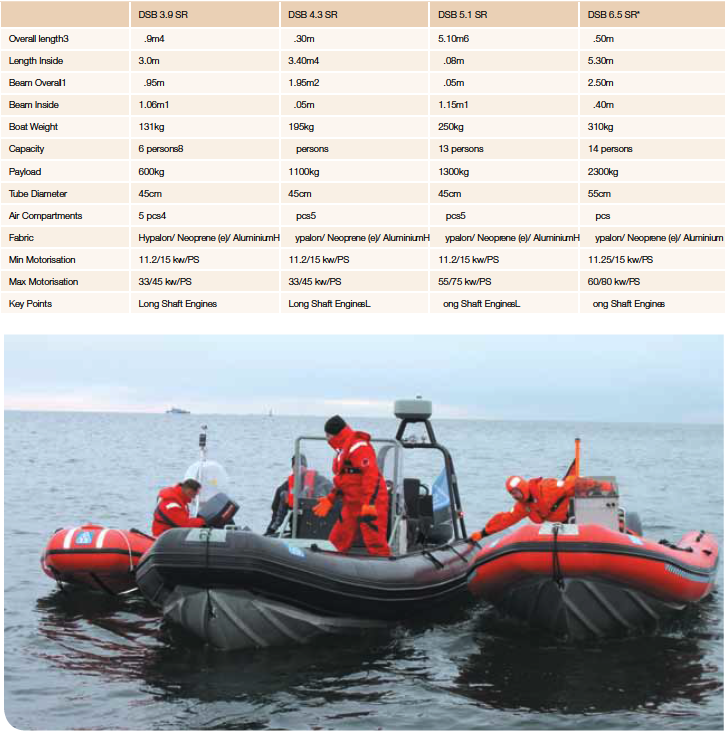 DSB Semi-rigid inflatable-vessel-chart